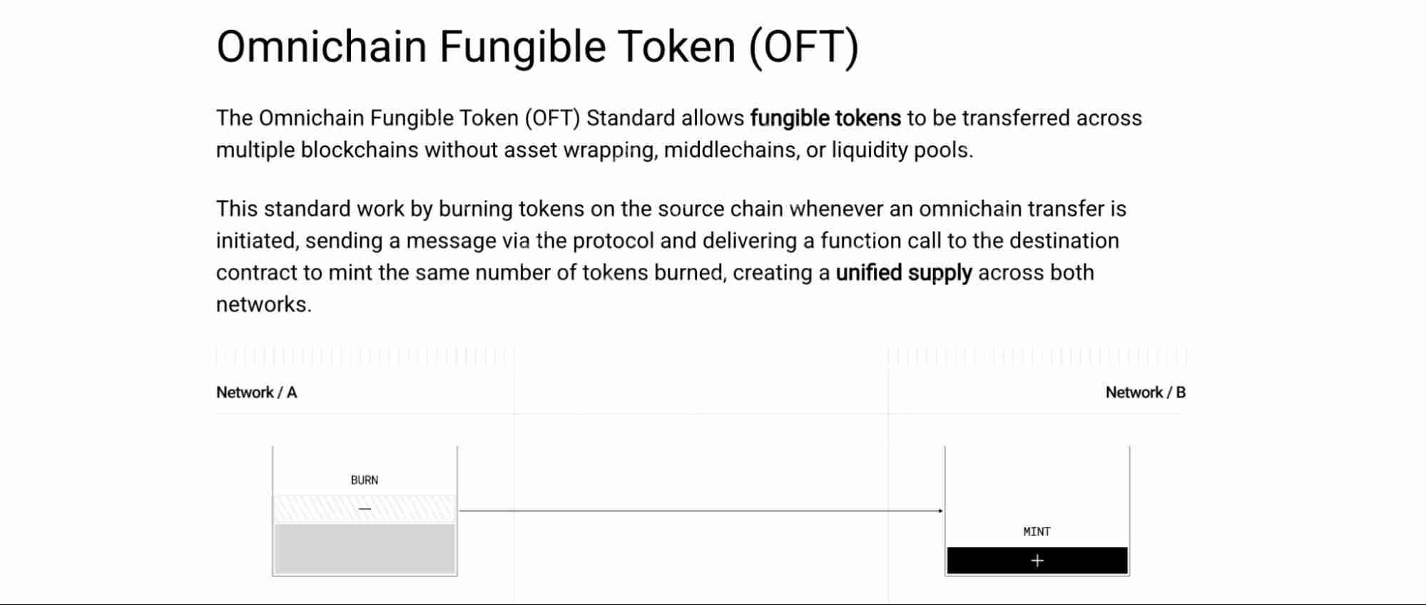 USDT0是什么?有什么优势?如何获取USDT0?